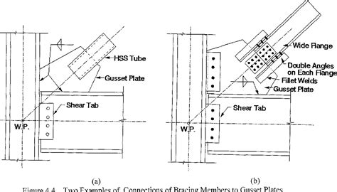 Seismic Behavior And Design Of Gusset Plates