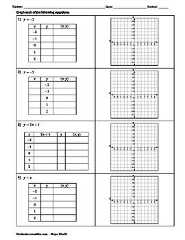 Graphing Linear and Nonlinear Equations with Tables of Values Worksheet