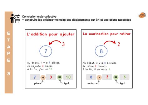 Module 6 Le sens des opérations Monstres en classe