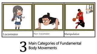 Fundamentals Body Movements Ppt