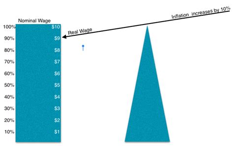 Econowaugh AP December 2015