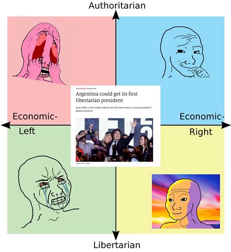 The Compass Reacts To The Funny Wig Man R Politicalcompassmemes