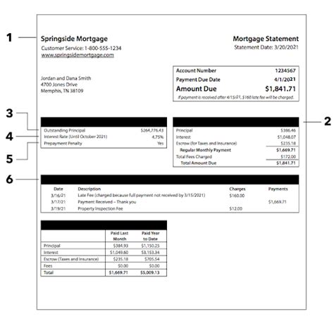 Mortgage Statements What They Are And How To Read Them Sofi