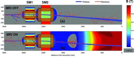 Pencil Beam Scanning Proton Therapy Locations The Best Picture Of Beam