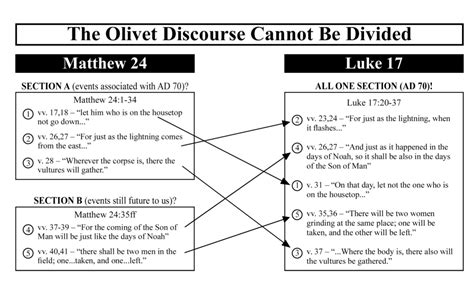 Should Matthew 24 be Divided at Verse 36? | It's about time