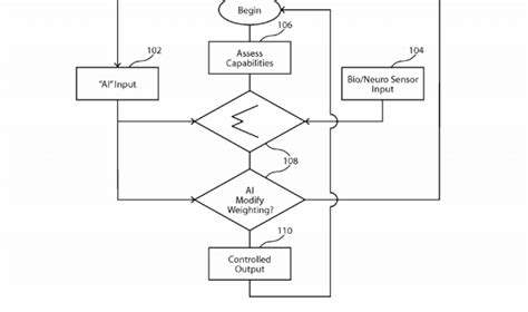 Vehicle Control System And Method - Pioneering Minds