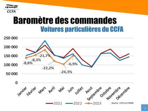 March Automobile Ce Quil Faut Retenir Du Er Semestre