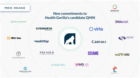 Umethod Umethod And Other Healthcare Organizations Commit To