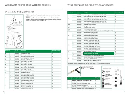 Migatronic Wear Parts For Tig Ergo Welding Torches Wearing Part Set