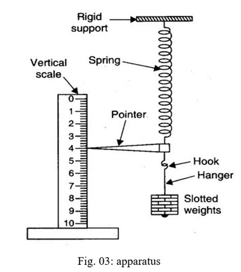 Determination Of The Spring Constant And Effective Mass Of A Given Spiral Spring And Hence To