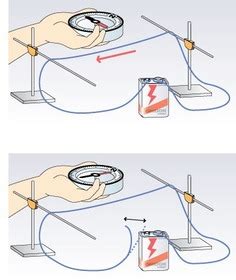 Electricidad Y Magnetismo Dos Caras De La Misma Moneda Slide Set