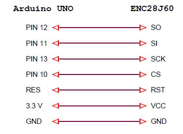 Ethernet контроллер для arduino