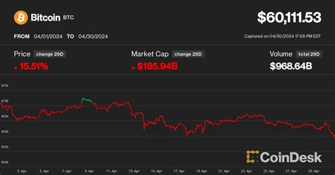 Bitcoin Tumbles Below 60K Risking Deeper Pullback As Crypto Markets