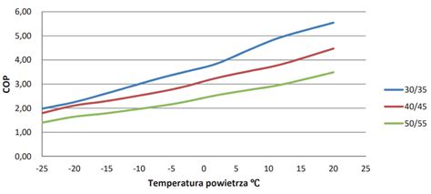 Pompa Ciep A Kw Sekom Pleszew Kot Y C O