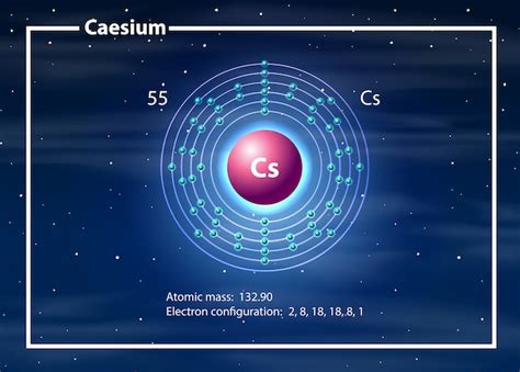 Free Vector | Chemist atom of caesium diagram