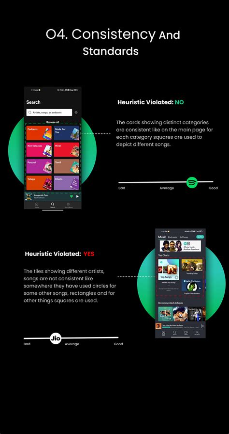 JIO SAVAN VS SPOTIFY(HEURISTIC EVALUATION) on Behance