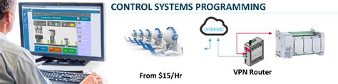 Control System Software Services – EdgePrime Energy