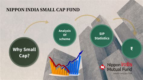 Mutual Fund By Priyu On Prezi