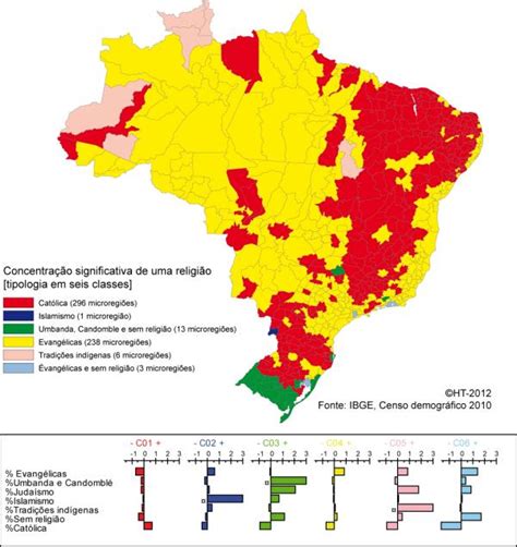 Quantas Religi Es Existem No Brasil Por Ondem Crescente