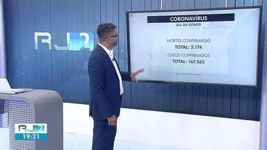 RJ2 TV Rio Sul RJ2 atualiza número de mortes e vacinados contra a