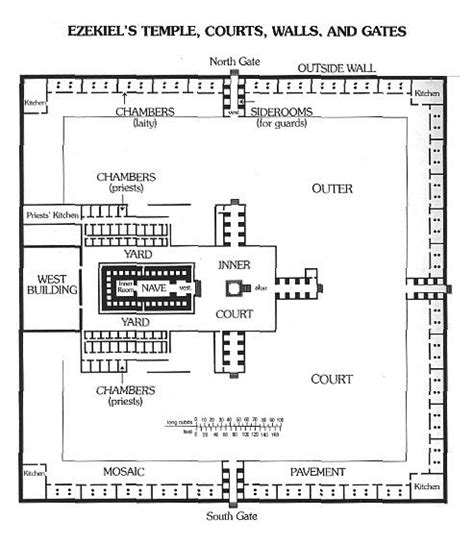 17 Best images about Temple of Ezekiel's Vision on Pinterest | Third ...