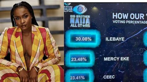 See How Viewers Voted For Ilebaye As She Beats Mercy Eke CeeC And