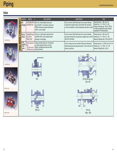 Ball Valve | PDF