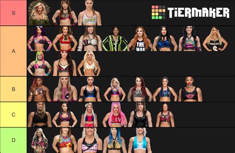 Womens Wrestling Tier List Community Rankings Tiermaker