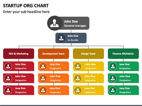 Startup Org Chart Org Chart Organizational Chart Company Structure