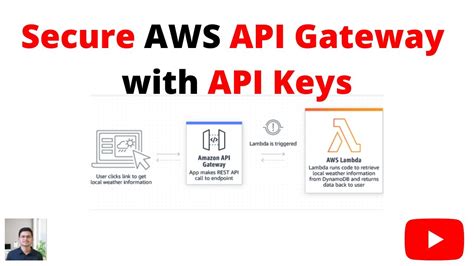 Secure Your Aws Api Gateway With Api Keys Aws Tutorial Youtube