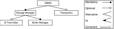 Simple Feature Diagram Download Scientific Diagram