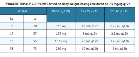 Clarithromycin Wikidoc