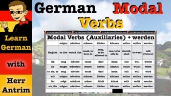 German Modal Verbs Present Tense By Learn German With Herr Antrim