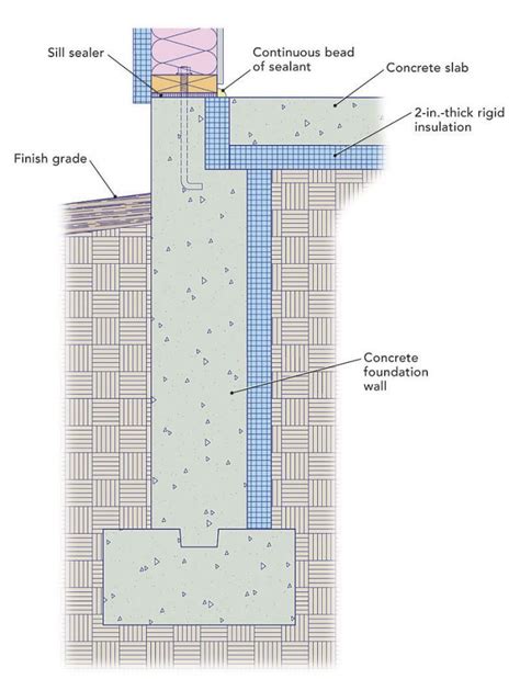 Structural Thermal Break Forum Archinect