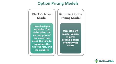 The Black Scholes Model Explained Trade Options With Me 48 Off