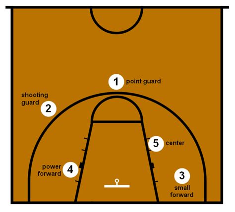 Basketball playbook - Wikipedia