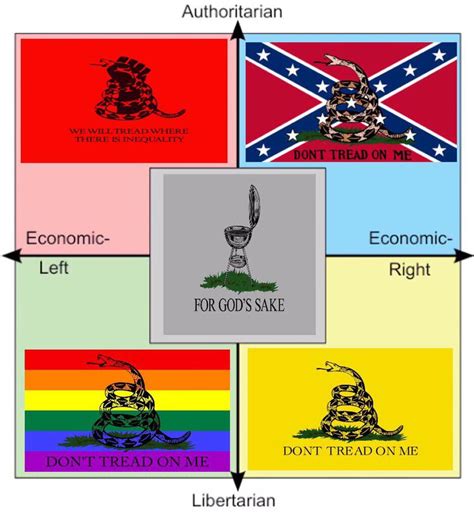 Each Quadrants Gadsden Flag Rpoliticalcompassmemes