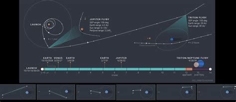 Triton Exposed: Atmosphere to Core | Spaceaustralia