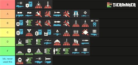 Helldivers Stratagems Updated Tier List Community Rankings