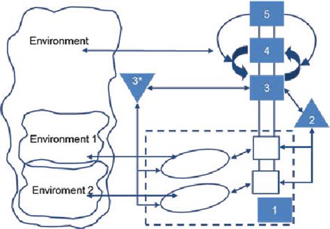 Figure 1 From Design And Simulation Of A Logistics Distribution Network Applying The Viable