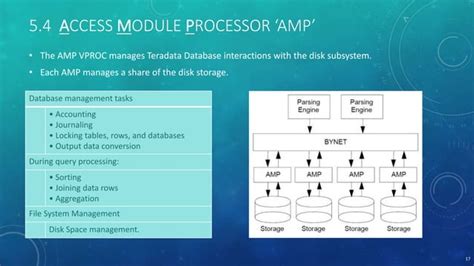 Teradata Introduction A Basic Introduction For Taradate System