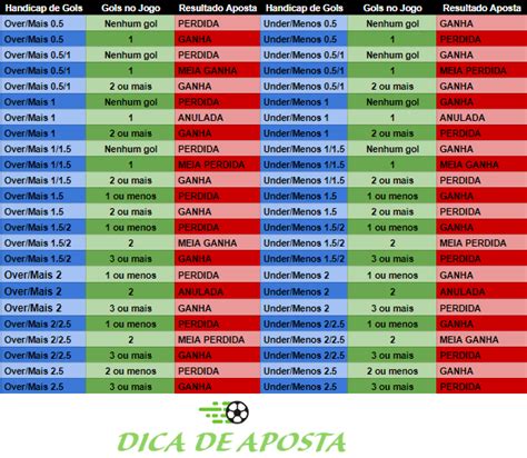 Mercado de Mais ou Menos Golos e Totais Asiáticos Descubra a emoção das