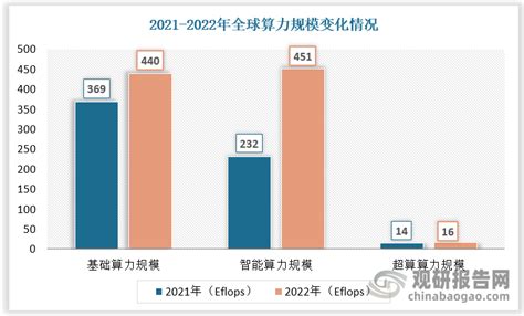 中国ai算力行业发展趋势分析与未来投资预测报告（2024 2031）观研报告网