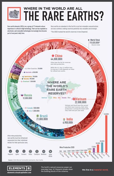 Mapa de tierras raras con principales yacimientos