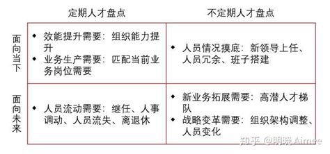 如何盘活你的人才？不妨试试人才供应链！