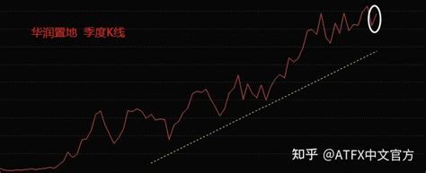 Atfx：利好频传，内房股持续走强，小市值个股领涨 知乎