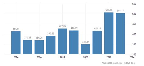 United Arab Emirates Gdp 2019 Data Chart Calendar Forecast News