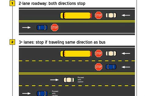 School bus rules when red lights are flashing | Kent schools start ...