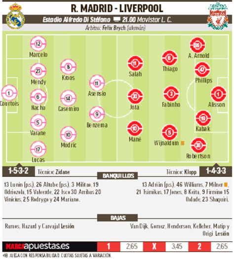 Uefa Champions League Real Madrid Vs Liverpool Line Ups Confirmed Marca