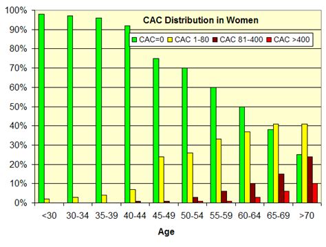 Ebt Coronary Calcium Scoring Guide Body Scan